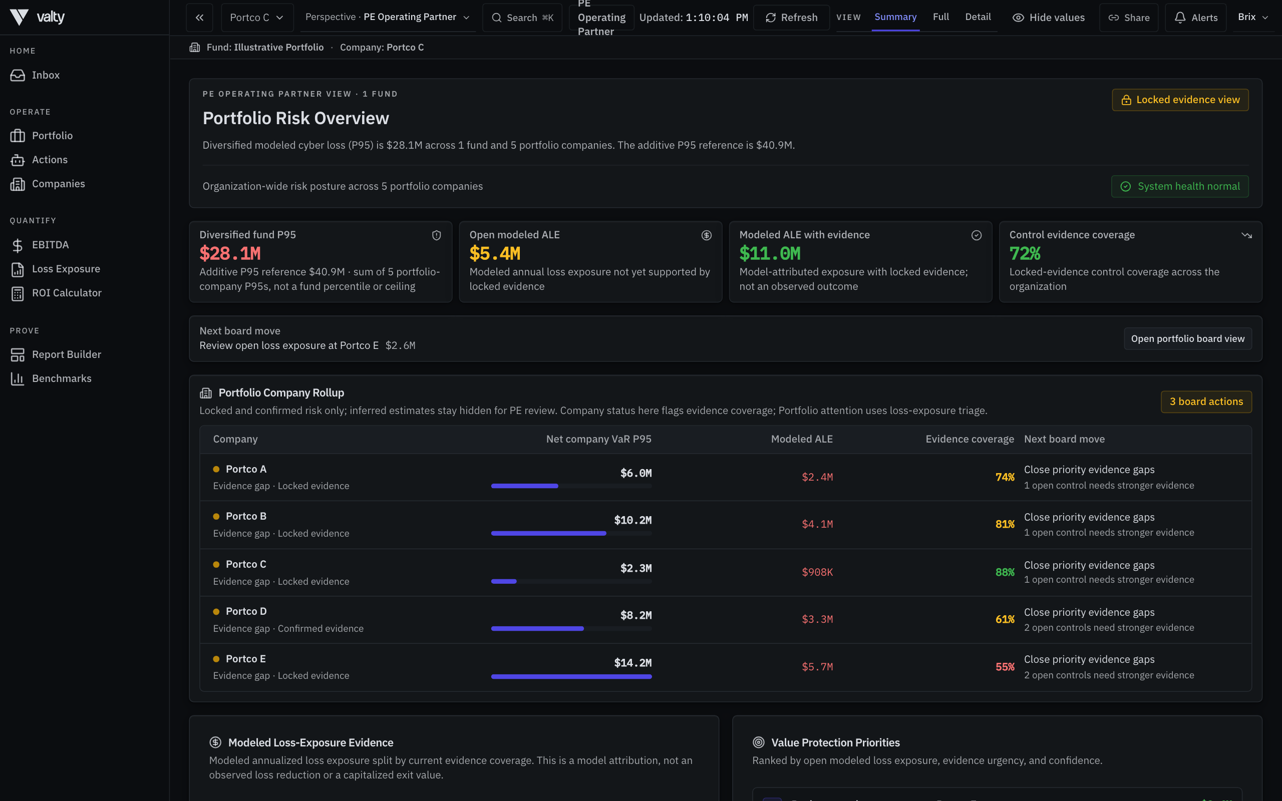 Valty Portfolio Risk Overview showing five illustrative portfolio companies, modeled financial exposure, evidence coverage, and each company’s next board move