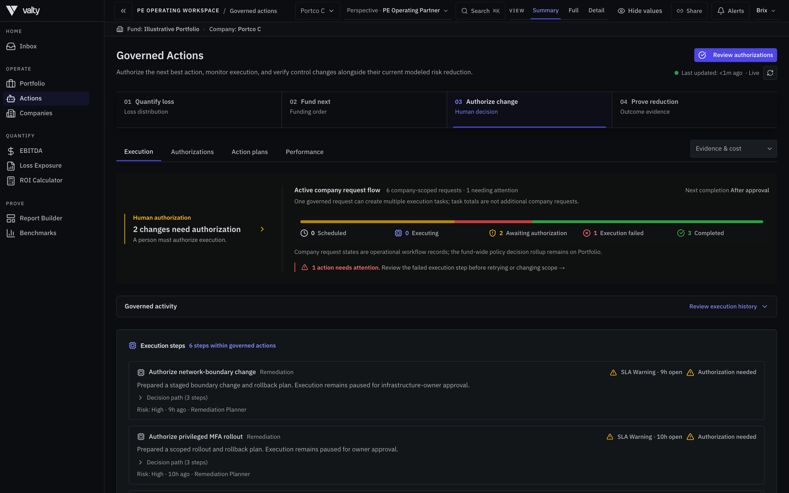 Valty agent control center showing governed actions awaiting authorization, one failed execution, and completed review requests