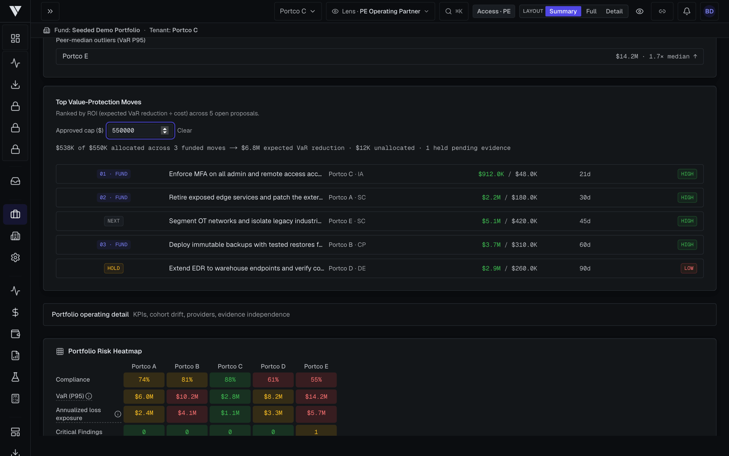 Valty Portfolio Command Center, captured from the console on the seeded demo portfolio: a funding order of five remediation moves under a $550K approved cap with FUND, NEXT, and HOLD decisions and an allocation summary, above a portfolio risk heatmap showing each company's compliance, value at risk, modeled annual loss, and critical findings. Not a customer portfolio.